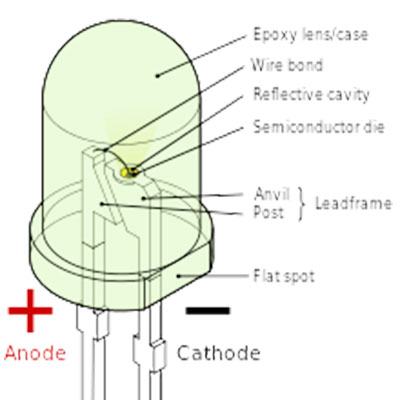 How LEDs are made