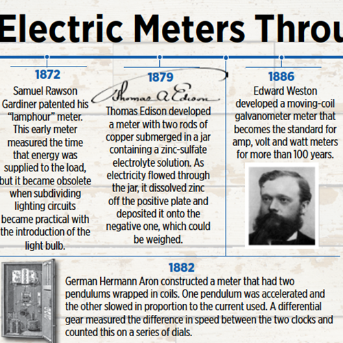 Electric meter timeline layout by Gretchen Heber | SocialGazelle.com